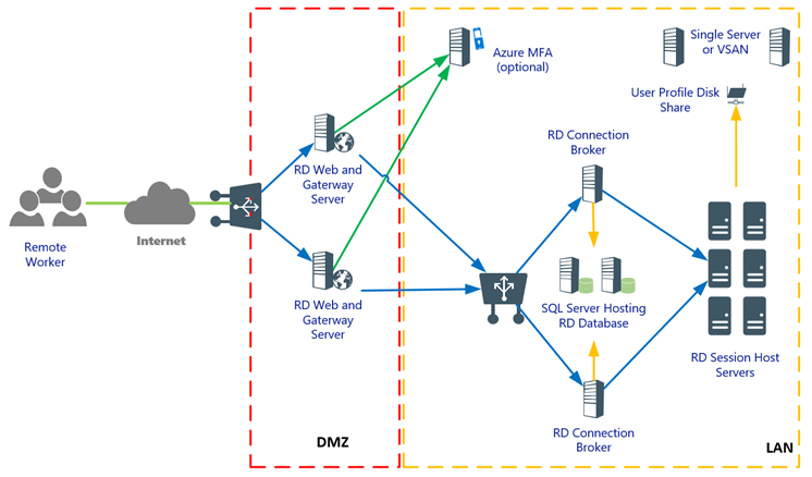 Proxy Application